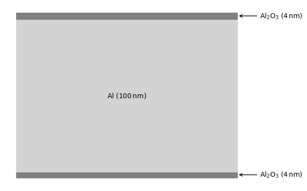 ../_images/esis.flights.f1.optics.filters.materials.thin_film_design_1_0.png