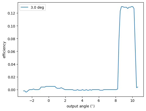 ../_images/esis.flights.f1.optics.gratings.efficiencies.efficiency_vs_angle_3deg_0_0.png