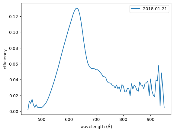 ../_images/esis.flights.f1.optics.gratings.efficiencies.efficiency_vs_wavelength_0_0.png