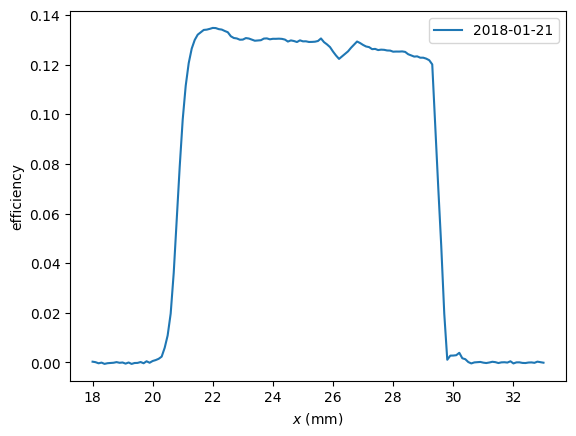 ../_images/esis.flights.f1.optics.gratings.efficiencies.efficiency_vs_x_0_0.png
