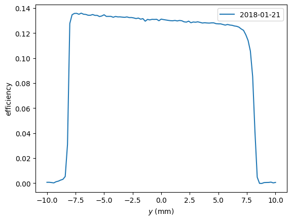 ../_images/esis.flights.f1.optics.gratings.efficiencies.efficiency_vs_y_0_0.png