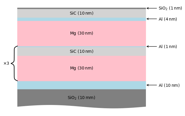 ../_images/esis.flights.f1.optics.gratings.materials.multilayer_design_1_0.png