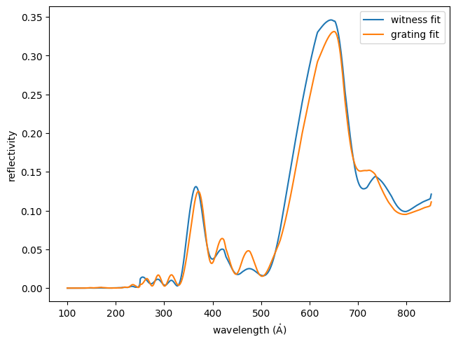 ../_images/esis.flights.f1.optics.gratings.materials.multilayer_fit_0_1.png