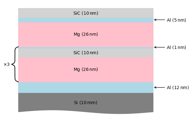 ../_images/esis.flights.f1.optics.gratings.materials.multilayer_witness_fit_1_0.png