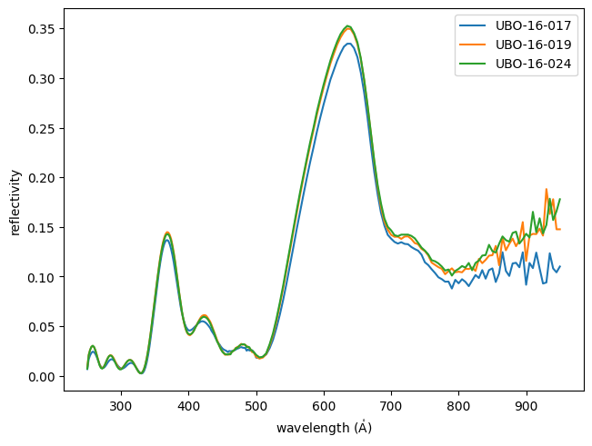 ../_images/esis.flights.f1.optics.gratings.materials.multilayer_witness_measured_0_0.png