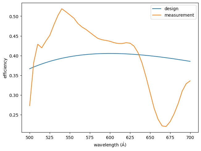 ../_images/esis.flights.f1.optics.gratings.rulings.ruling_measurement_0_1.png