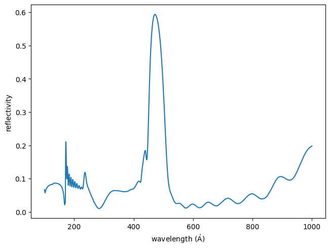 ../_images/esis.flights.f2.optics.materials.multilayer_AlSc_0_1.png