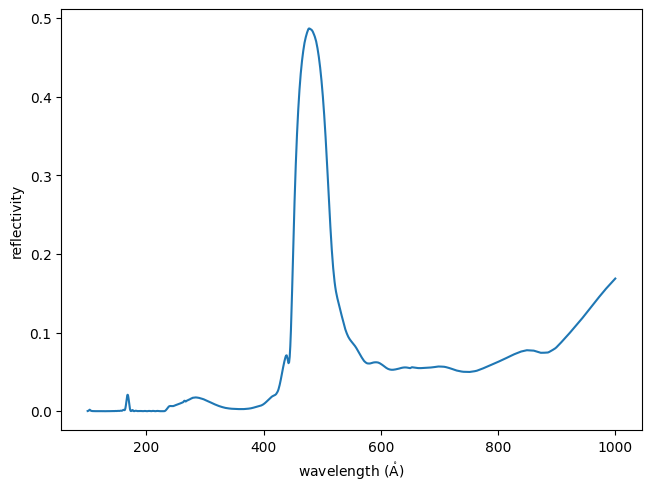 ../_images/esis.flights.f2.optics.materials.multilayer_SiSc_0_1.png