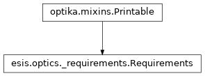 Inheritance diagram of esis.optics.Requirements