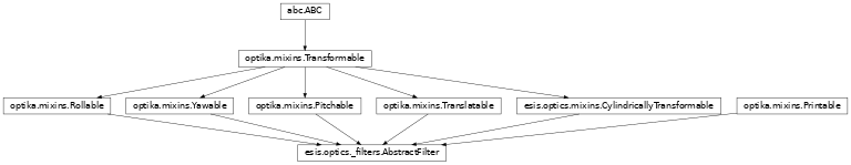 Inheritance diagram of esis.optics.abc.AbstractFilter