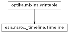 Inheritance diagram of esis.nsroc.Timeline