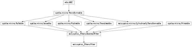 Inheritance diagram of esis.optics.Filter