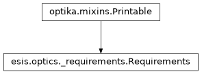 Inheritance diagram of esis.optics.Requirements